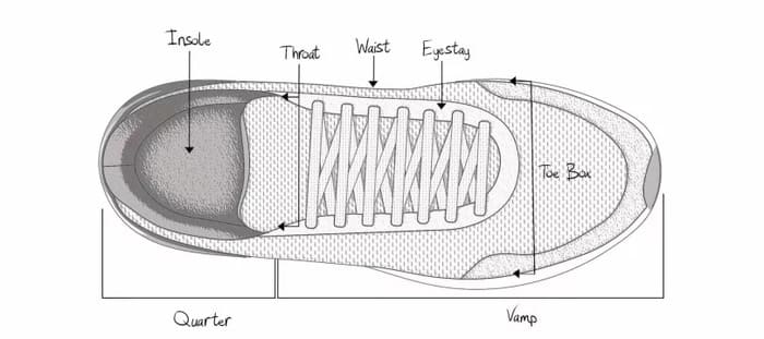 quarter phần thân sau của một đôi giày thể thao